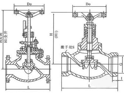 手動調(diào)節(jié)閥