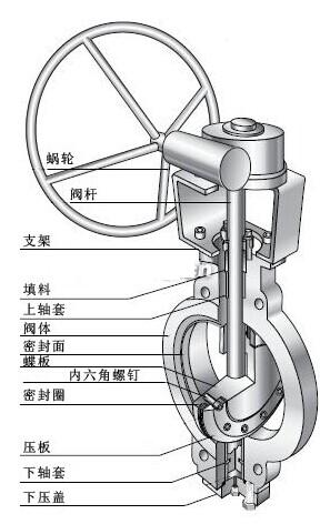 蝸輪對(duì)夾蝶閥