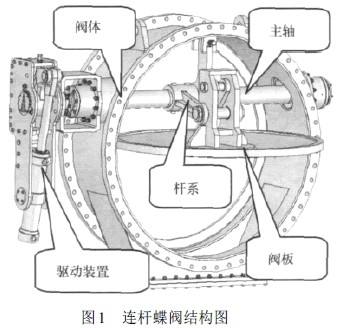 液動(dòng)蝶閥|聯(lián)桿蝶閥